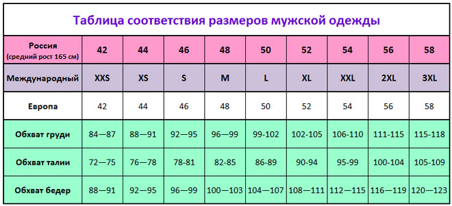 таблица размеров одежды для мужчин